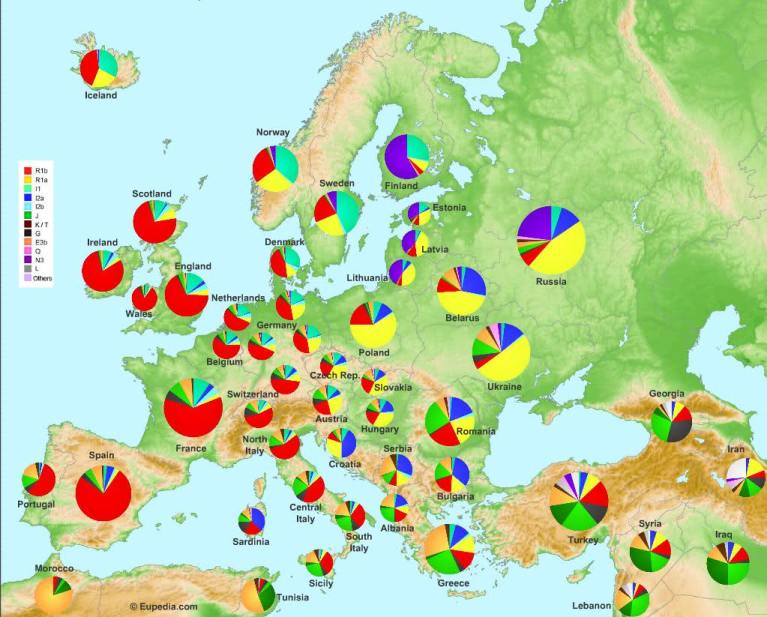 Карта распространения Y гаплогрупп в Европе и у русских